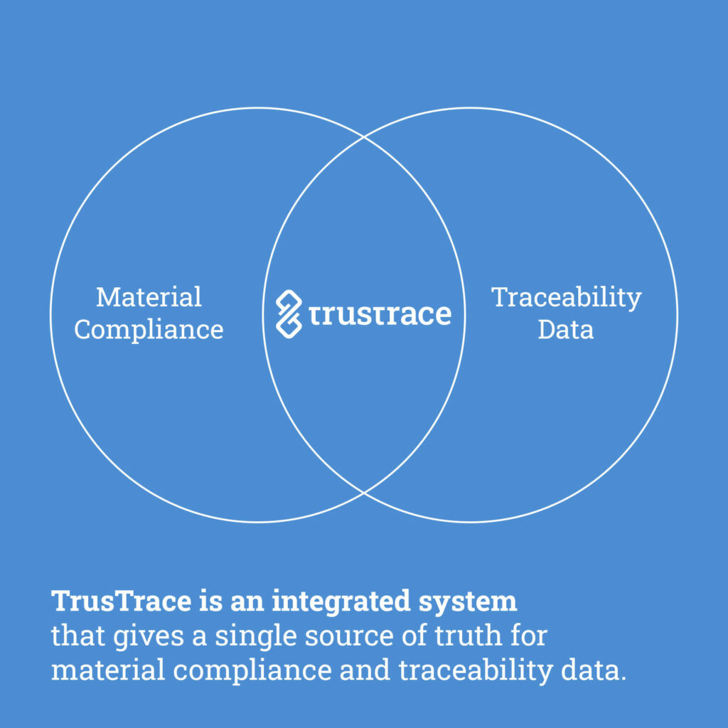 Near Real-time and Material Traceability