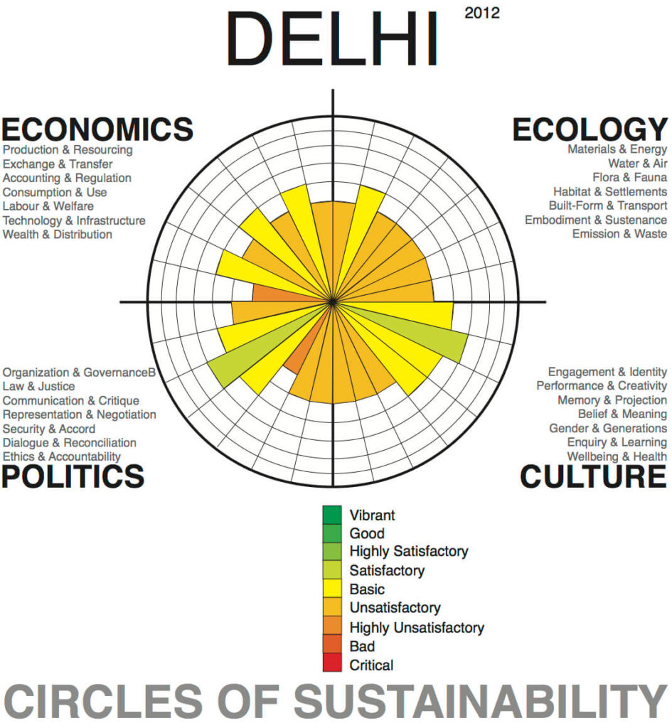 Delhi-Circles-of-Sustainability-1