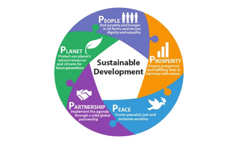 sustainable-development-prakati-india