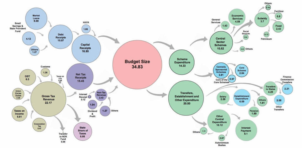 India Budget 2021 on Sustainability: Renewable Energy, Environment, Emissions & Climate Change