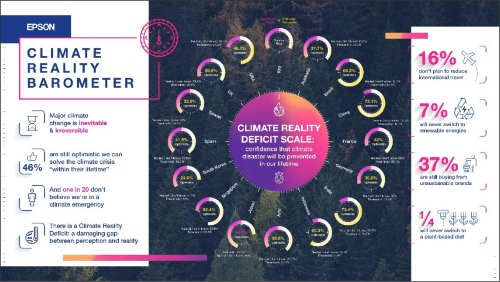 Climate Reality Barometer