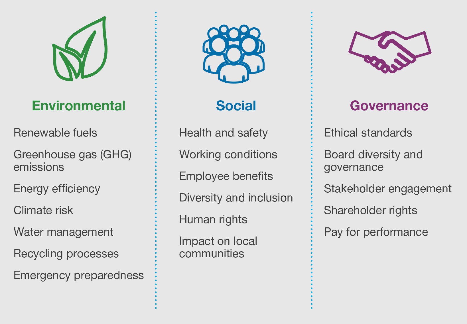 ESG and carbon accounting reporting dashboard concept representing sustainability consulting advisory work