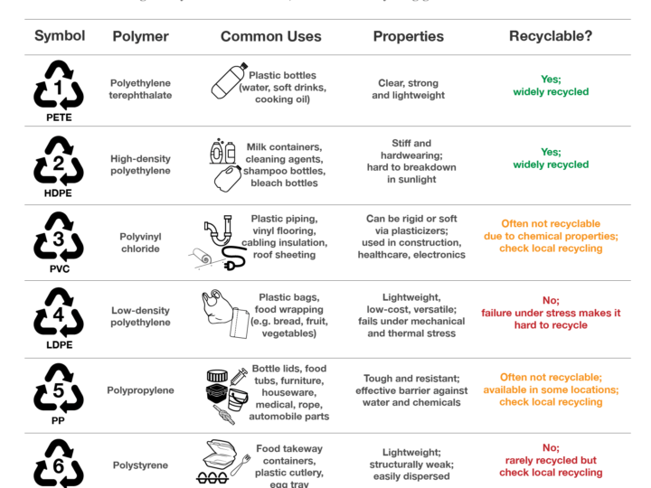 Earn While You Recycle: 10 Indian Companies That Pay You for Your E-Waste