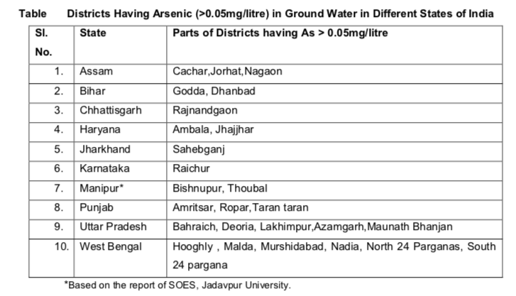 High-Arsenic-Contamination-Districts