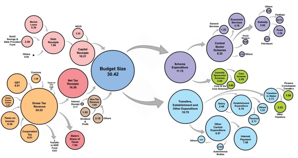 India's Budget 2020-21 on Sustainability